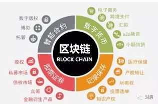 顛覆底層 意想不到的區(qū)塊鏈應(yīng)用與信息技術(shù)咨詢