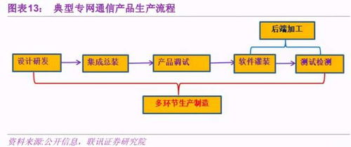 量子通信產業化提速，低估值龍頭企業迎來價值重估機遇