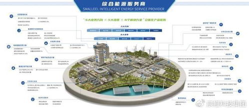首批試點名單公布，辰鰻科技集團從六方面發力，以新能源技術開發助力新型電力系統建設